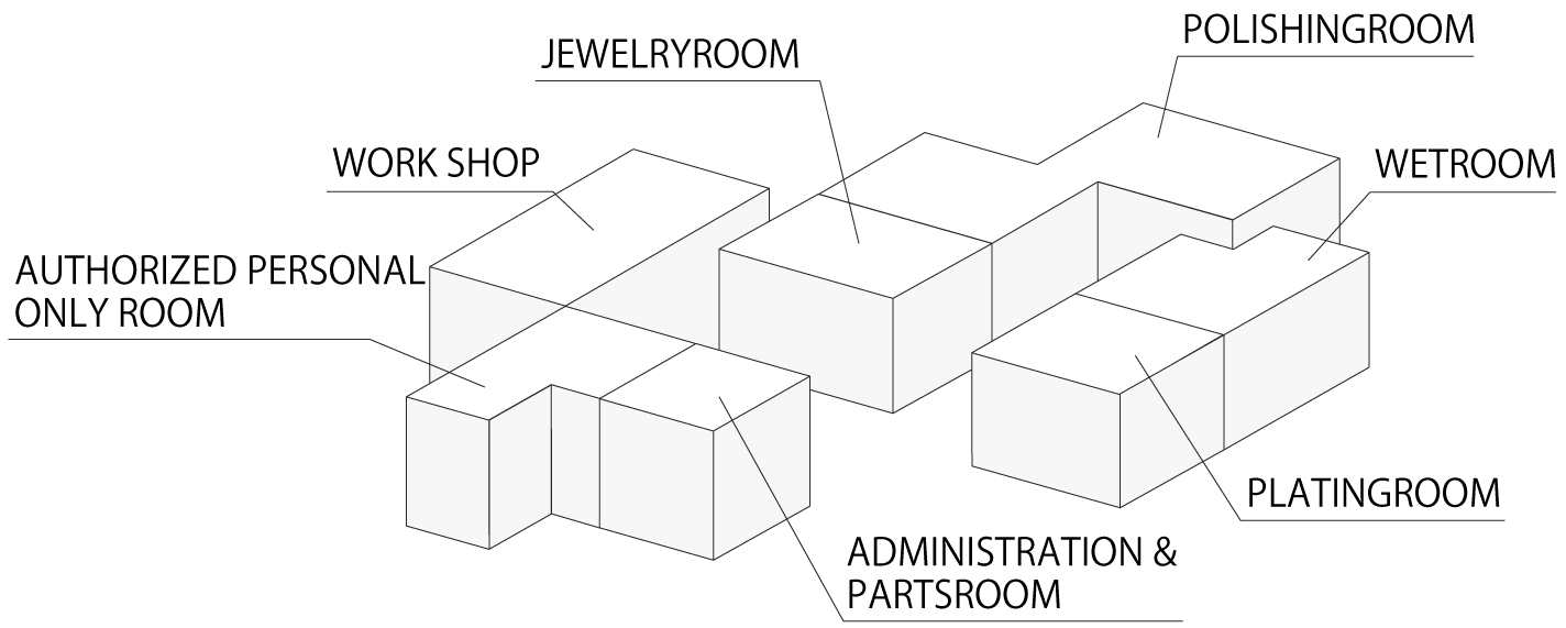 加工室の地図